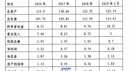 贵州银行信用卡逾期会怎样-贵州银行信用卡逾期会怎样处理