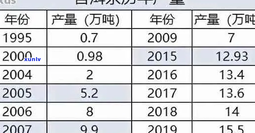 2012年天弘老班章普洱茶价格走势分析