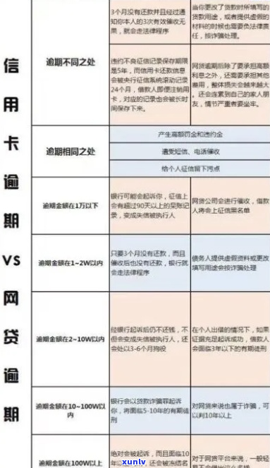 一般网贷逾期几天上-一般网贷逾期几天上啊