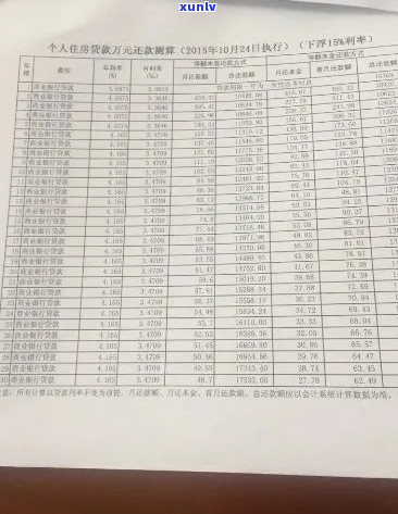 每月5万贷款还不上怎么办-每月5万贷款还不上怎么办呢