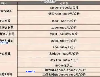 2021年倚邦古树茶价格表，2018年倚邦古树生茶价格