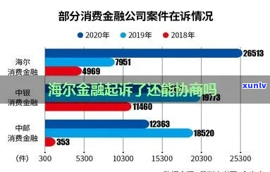 海尔消费金融多久可以提起诉讼-海尔消费金融多少能起诉