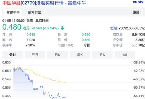 华融消费金融如何进行延期还款操作