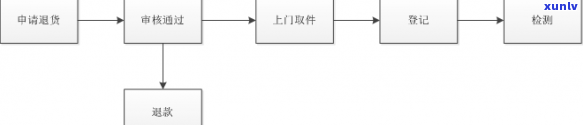 京东金融内部协商还款流程-京东金融内部协商还款流程图