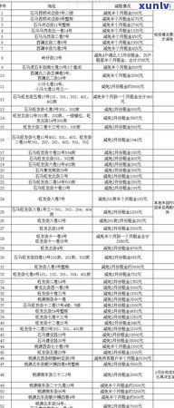 平安信用卡减免还本金分期操作步骤-平安信用卡减免还本金分期操作步骤