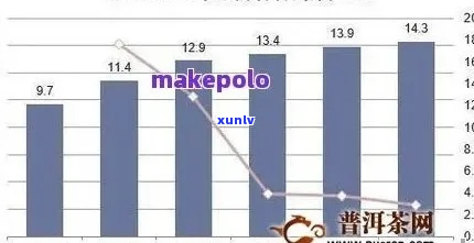 2022年普洱茶价格走势分析及2021年市场行情