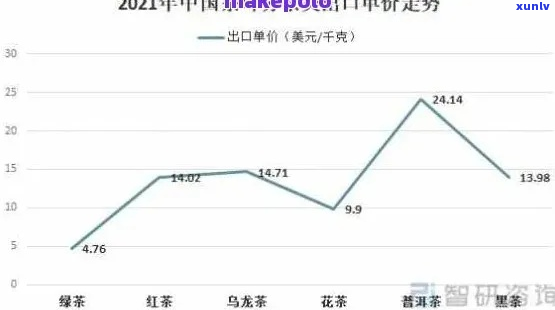 2022年普洱茶价格走势分析及2021年市场行情