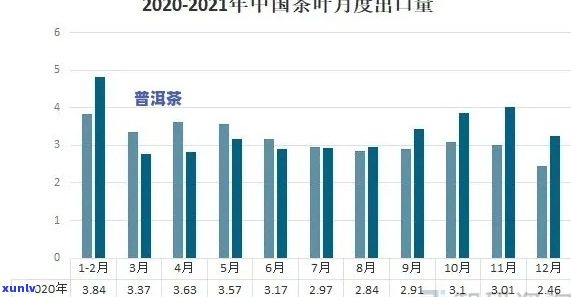 2021年全球普洱茶市场趋势分析与价格预测