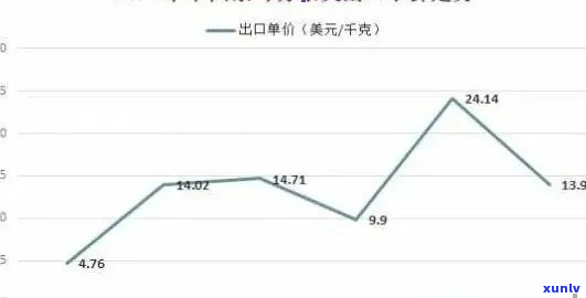 2021年全球普洱茶市场趋势分析与价格预测