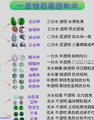 翡翠放水里测密度的准确性和颜色变化问题