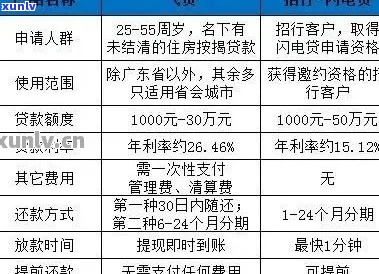 飞鸟贷的逾期费合法吗飞鸟贷的逾期费是否合法