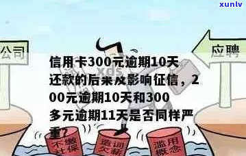 信用卡欠6万每月还200