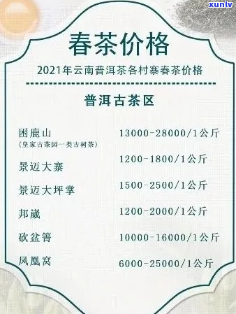 昆明茶叶场优惠报价指南