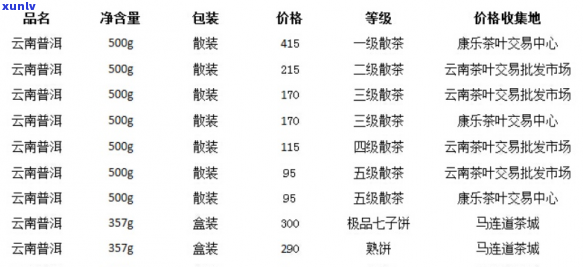 14年的普洱茶价格表详解