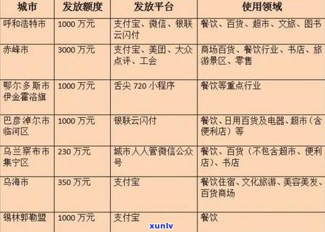 支付宝借款6万逾期八千如何处理