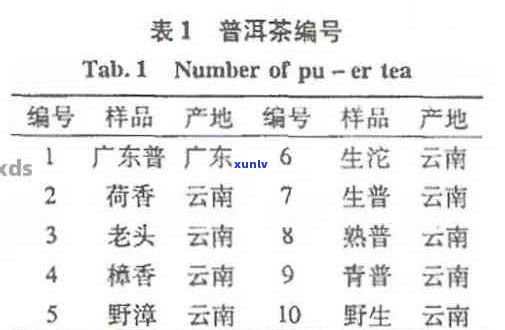 普洱茶标准等级一览表及代号含义解析