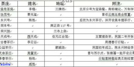 最新普洱茶标准等级划分及价格表