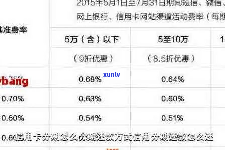 和田市信用卡还款困难怎么办