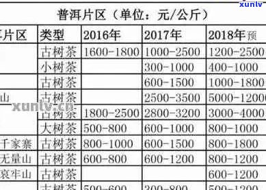 邦崴普洱全面分析与价格指南