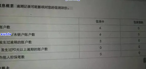 招行银行逾期1天上吗