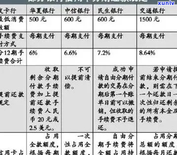 东莞农业银行个性化分期服务规定解读