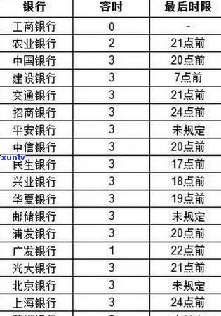 中信新信用卡宽限期多久