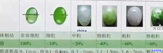 翡翠的鉴别与评估：全解析品相标准