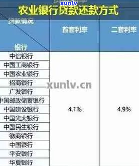 农行信用卡分期还款流程