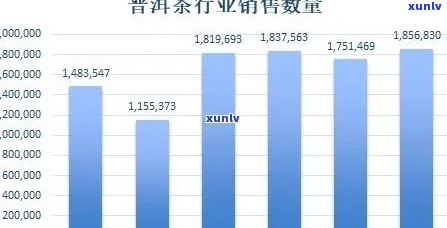 普洱茶直播销售业绩排行榜