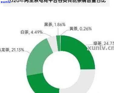 普洱茶直播销售业绩排行榜