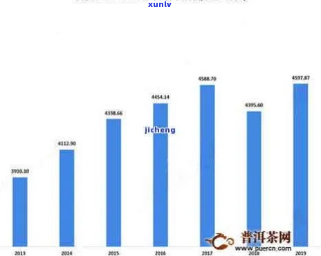 普洱茶直播销售业绩排行榜