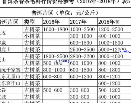 普氏普洱茶旗舰店正品信息及价格一览