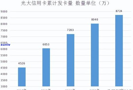 民生银行逾期怎么停催