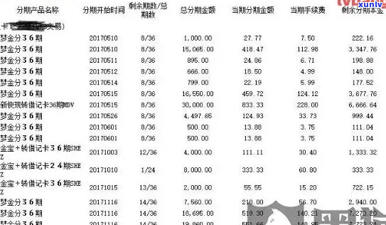 中信协商还款分期60期怎么操作