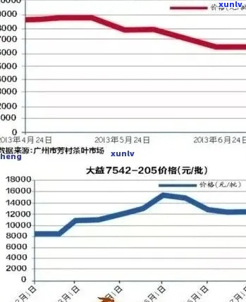 2009年下关特级沱茶市场分析及价格趋势