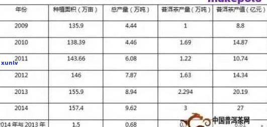 2009年下关特级沱茶市场分析及价格趋势