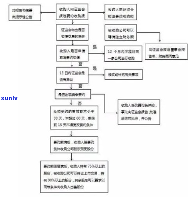 发消息协商流程