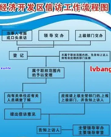 发消息协商流程