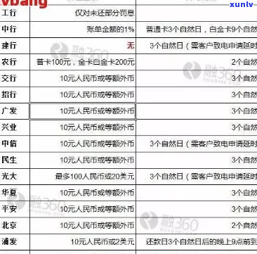 vivo丰融借钱逾期几天会上吗