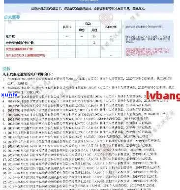 vivo丰融借钱逾期几天会上吗