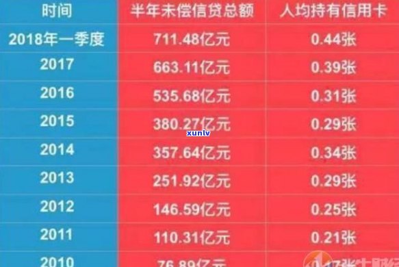 半年逾期4次怎么办理及相关解决 *** 