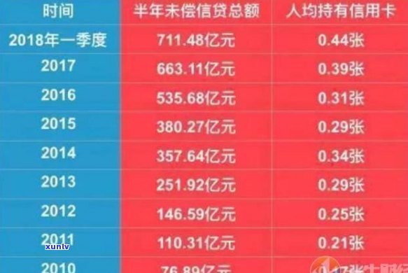 半年逾期4次怎么办理及相关解决 *** 