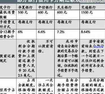银行信用卡协商分期看微信流水有影响吗