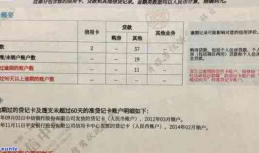 天津银行信用卡逾期多久会上