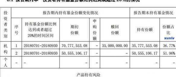中邮消费逾期流程详解