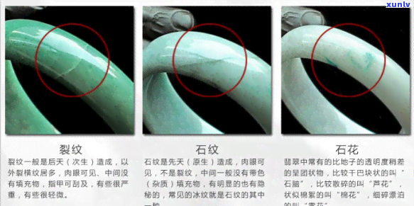 揭秘翡翠石纹真相：探究其成因与影响